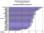2009 Pied Piper Prospect Satisfaction Index