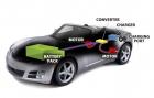 Electric Saturn Sky