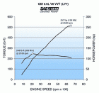 3.6L V6 VVT Engine Power Curve