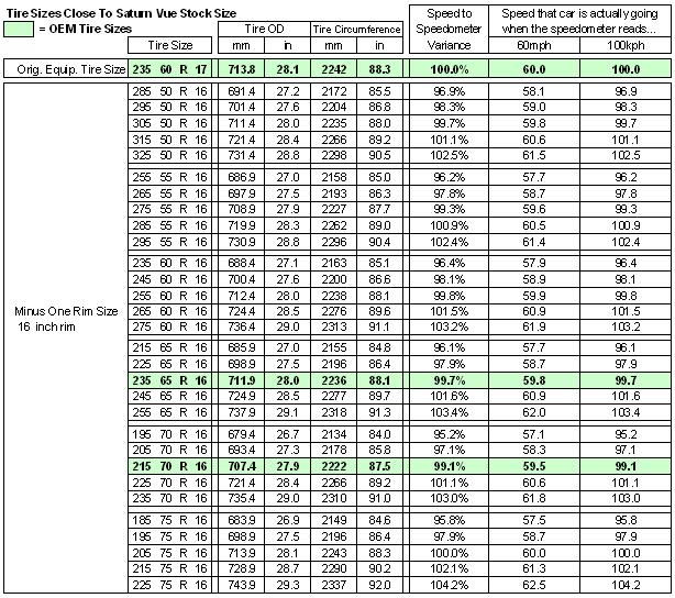 Tire Size Chart For 16 Inch Rims