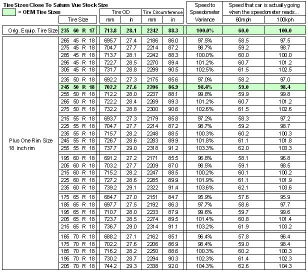 Bike Tire Circumference Comparison Chart