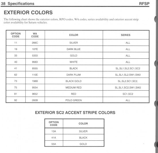 1998 Saturn Paint Code Colors Available