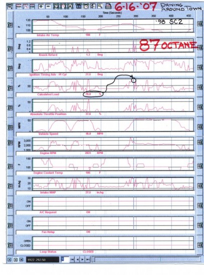 1998 SC2 Hot Day &amp; Spark Knock with 87 Octane