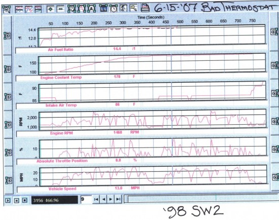 1998 SW2 with a Bad Thermostat