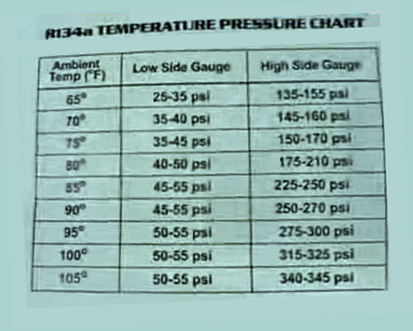 422d Pressure Chart