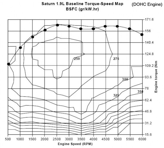 saturn_dohc_bsfc.jpg