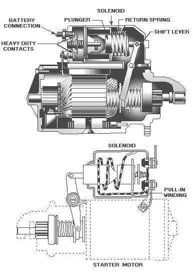 starter_cutaway