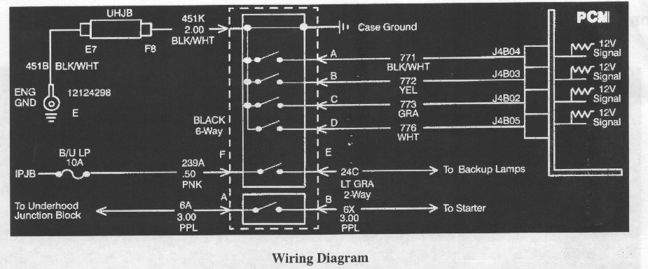 2008 Saturn Vue Fuse Box Diagram / 2008 Saturn Vue Xe Wiring Diagram